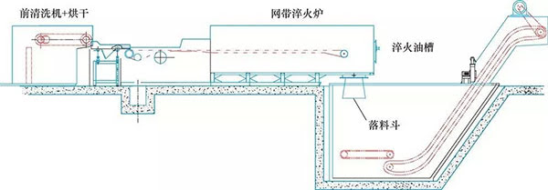 影響軸承零件淬火表面光亮性的因素 (1).jpg