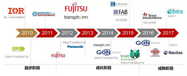 GaN 器件逐步步入成熟階段.jpg