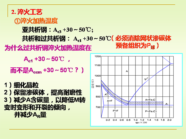 淬火與回火 (5).png