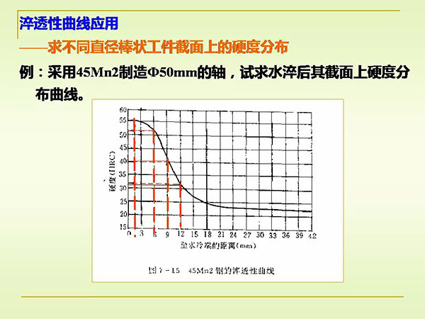 淬火與回火 (25).jpg