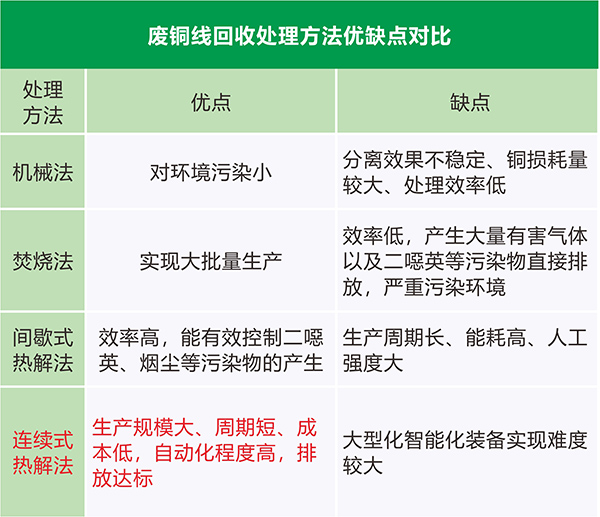 廢漆包銅線回收處理方法 對比圖.jpg