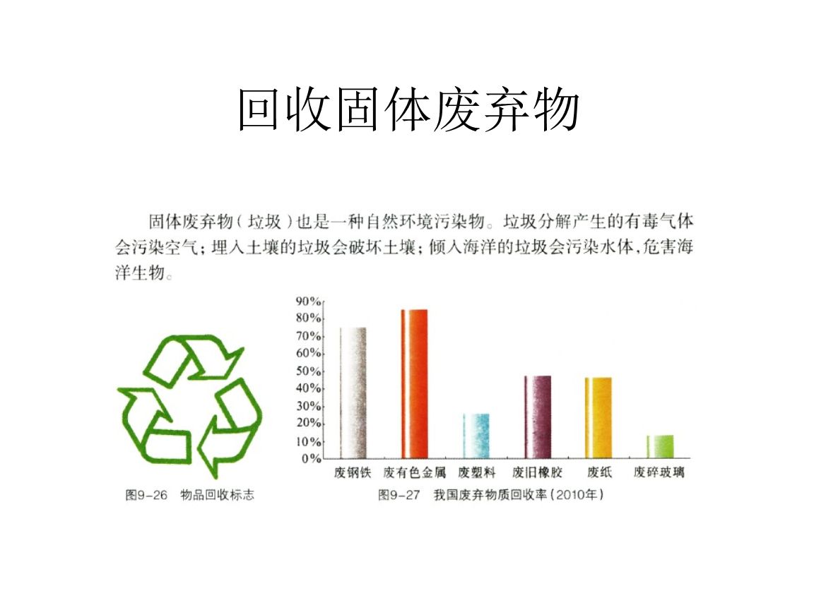 干貨！最新危廢100條問題解答，建議收藏